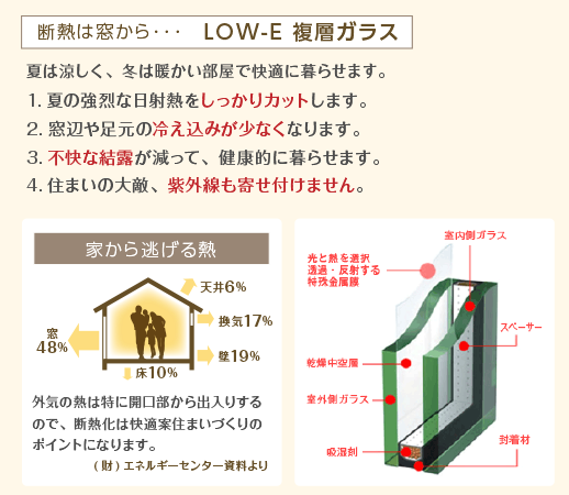 LOW-E 複層ガラス